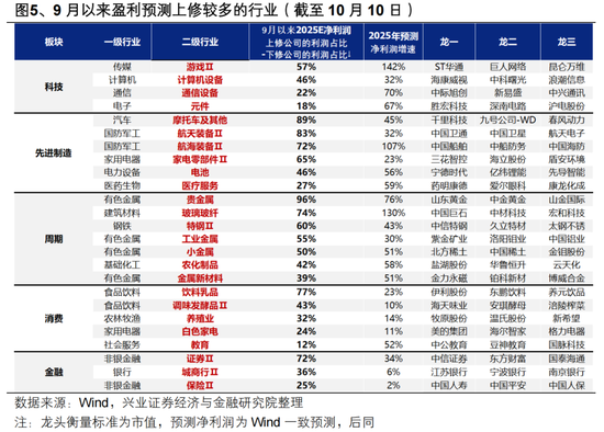 兴证策略张启尧：贸易摩擦升级，后续如何应对？