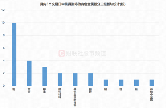 有色金属热辣滚烫！频现涨停牛股！有色龙头ETF（159876）拉升2.5%创新高，近20日吸金3.5亿元