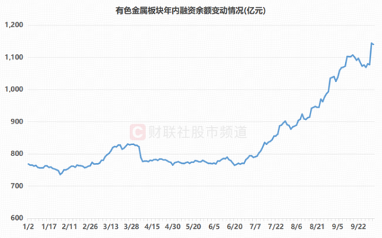 有色金属热辣滚烫！频现涨停牛股！有色龙头ETF（159876）拉升2.5%创新高，近20日吸金3.5亿元
