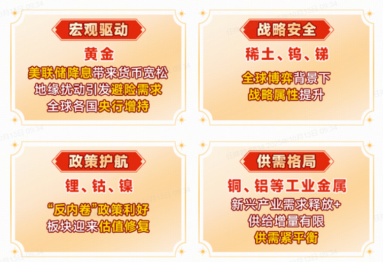 有色金属热辣滚烫！频现涨停牛股！有色龙头ETF（159876）拉升2.5%创新高，近20日吸金3.5亿元