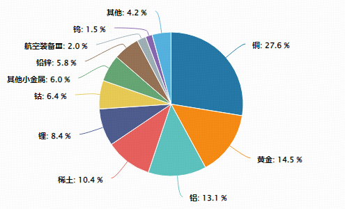 有色金属热辣滚烫！频现涨停牛股！有色龙头ETF（159876）拉升2.5%创新高，近20日吸金3.5亿元